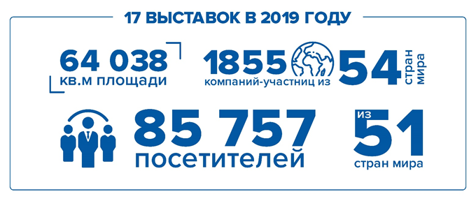 Iteca Exhibitions подводит итоги года