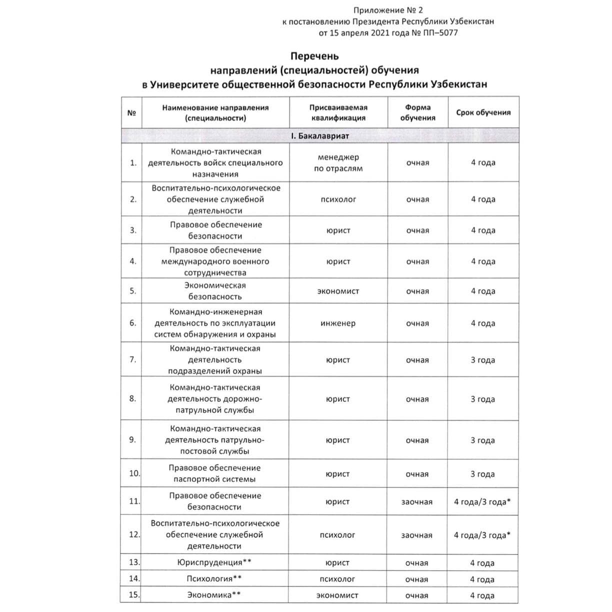 Военно-технический институт Нацгвардии реорганизован в Университет общественной безопасности